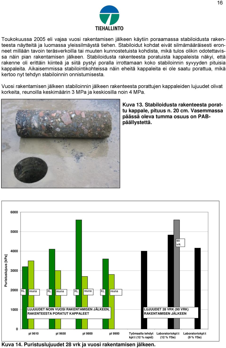 Stabiloidusta rakenteesta poratuista kappaleista näkyi, että rakenne oli erittäin kiinteä ja siitä pystyi poralla irrottamaan koko stabiloinnin syvyyden pituisia kappaleita.