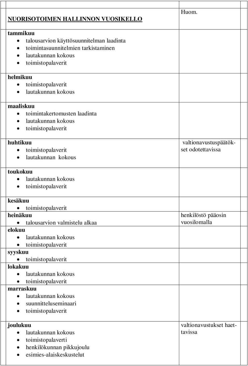 laadinta lautakunnan kokous toimistopalaverit huhtikuu toimistopalaverit lautakunnan kokous valtionavustuspäätökset odotettavissa toukokuu lautakunnan kokous toimistopalaverit kesäkuu