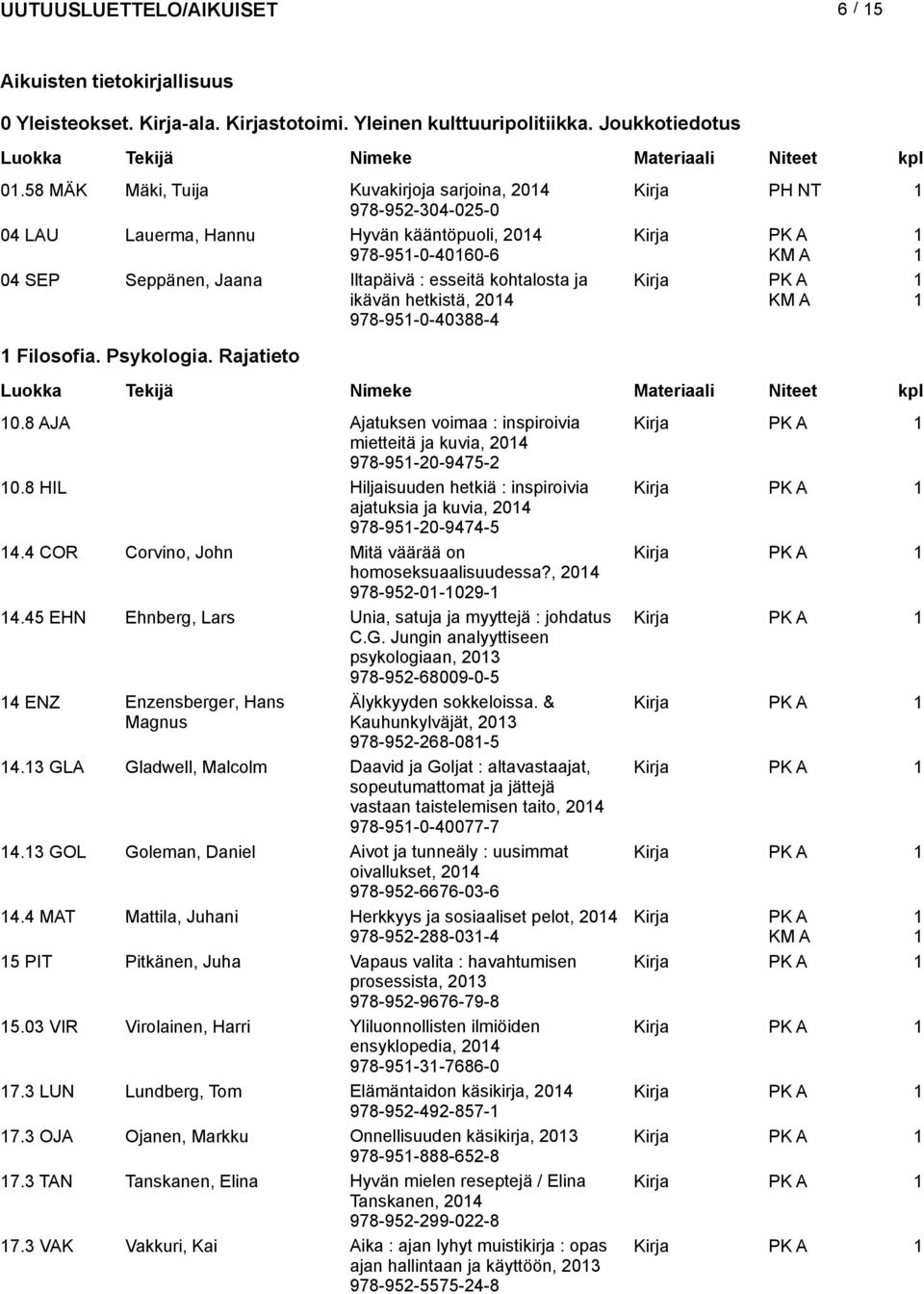 hetkistä, 04 978-95-0-40388-4 Filosofia. Psykologia. Rajatieto 0.8 AJA Ajatuksen voimaa : inspiroivia mietteitä ja kuvia, 04 978-95-0-9475- 0.