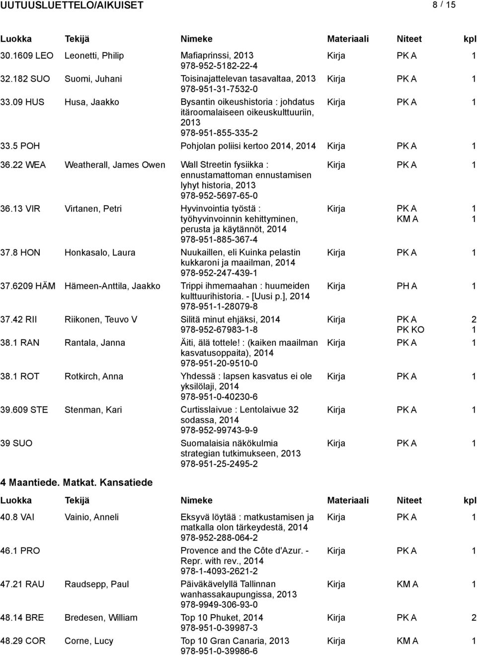 WEA Weatherall, James Owen Wall Streetin fysiikka : ennustamattoman ennustamisen lyhyt historia, 03 978-95-5697-65-0 36.