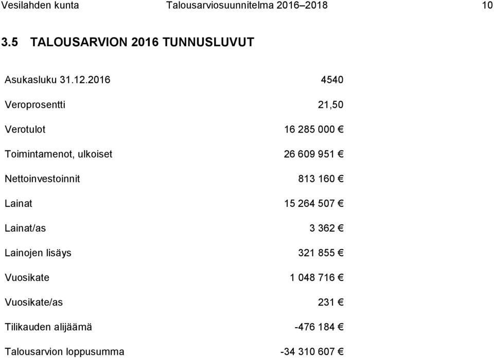 2016 4540 Veroprosentti 21,50 Verotulot 16 285 000 Toimintamenot, ulkoiset 26 609 951