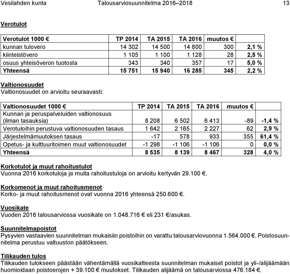 Kunnan ja peruspalveluiden valtionosuus (ilman tasauksia) 8 208 6 502 6 413-89 -1,4 % Verotuloihin perustuva valtionosuuden tasaus 1 642 2 165 2 227 62 2,9 % Järjestelmämuutoksen tasaus -17 578 933