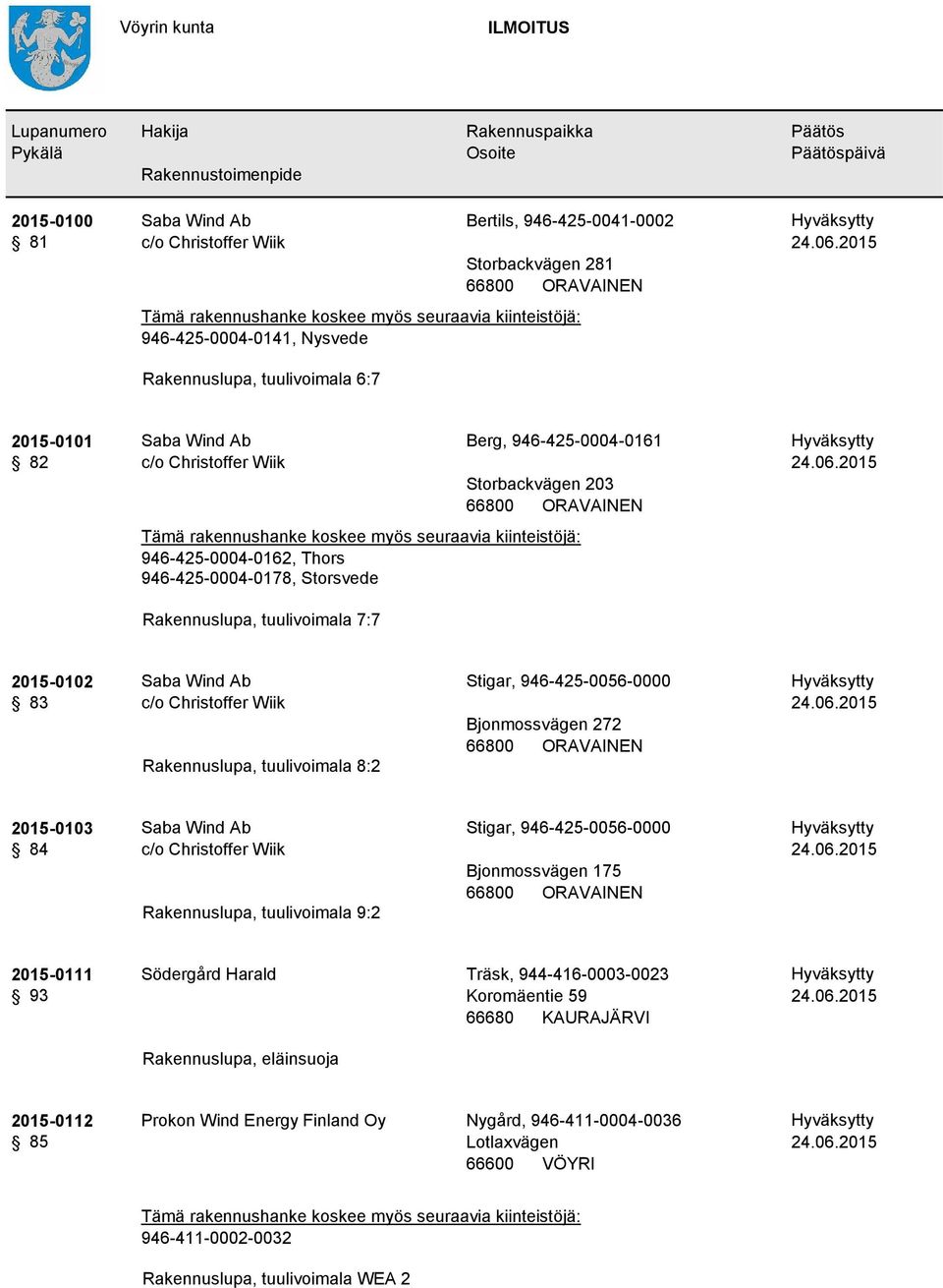 Rakennuslupa, tuulivoimala 8:2 Stigar, 946-425-0056-0000 Bjonmossvägen 272 2015-0103 Saba Wind Ab 84 c/o Christoffer Wiik Rakennuslupa, tuulivoimala 9:2 Stigar, 946-425-0056-0000 Bjonmossvägen