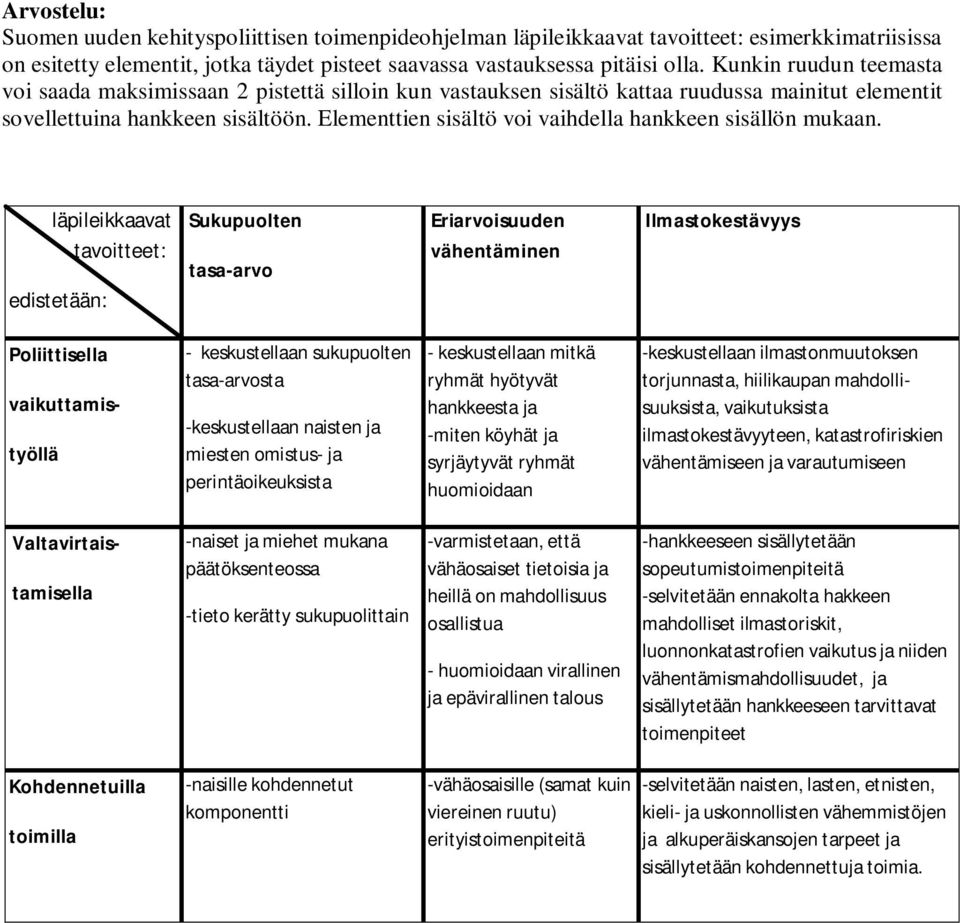 Elementtien sisältö voi vaihdella hankkeen sisällön mukaan. läpileikkaavat.