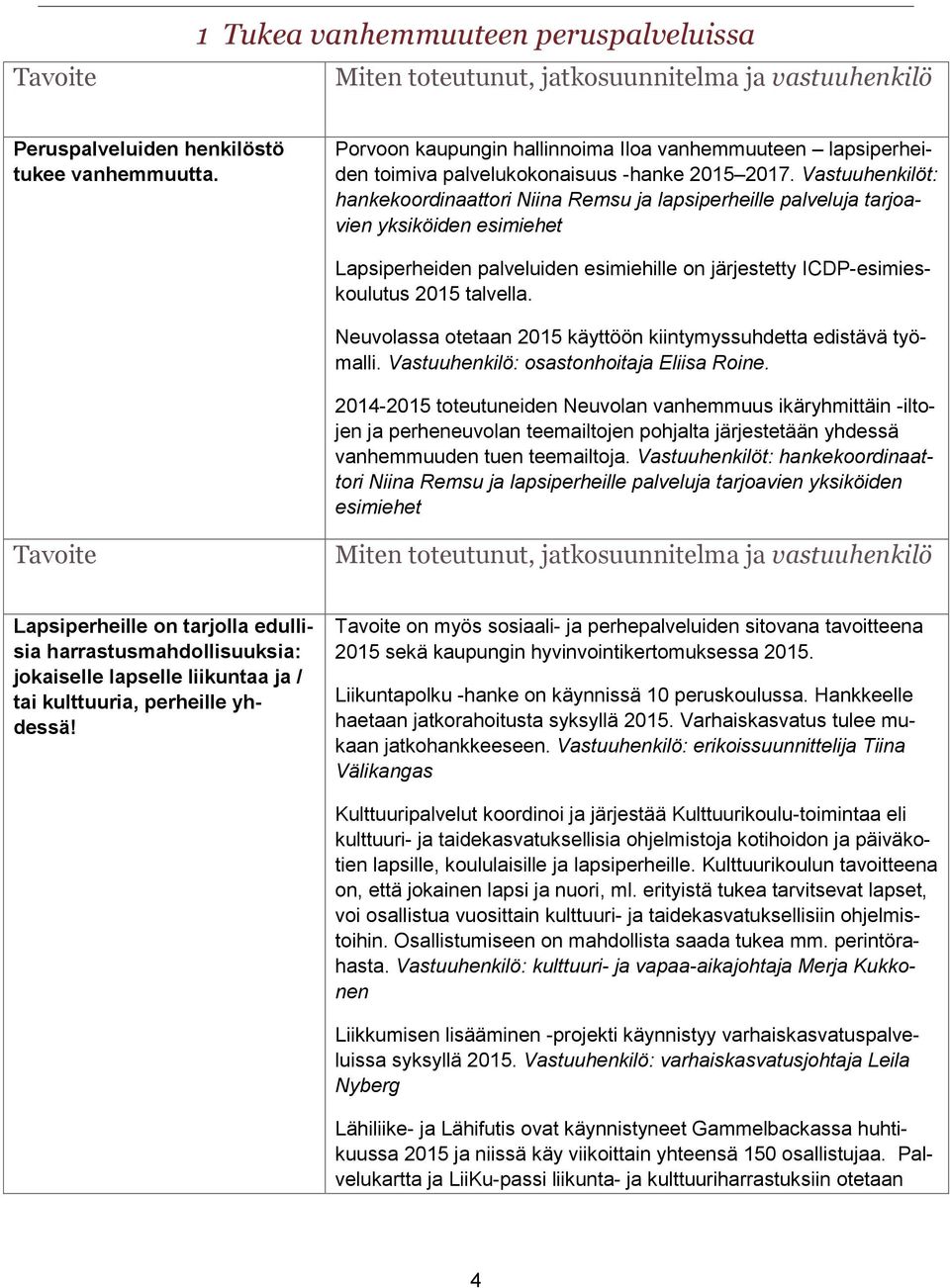 Neuvolassa otetaan 2015 käyttöön kiintymyssuhdetta edistävä työmalli. Vastuuhenkilö: osastonhoitaja Eliisa Roine.