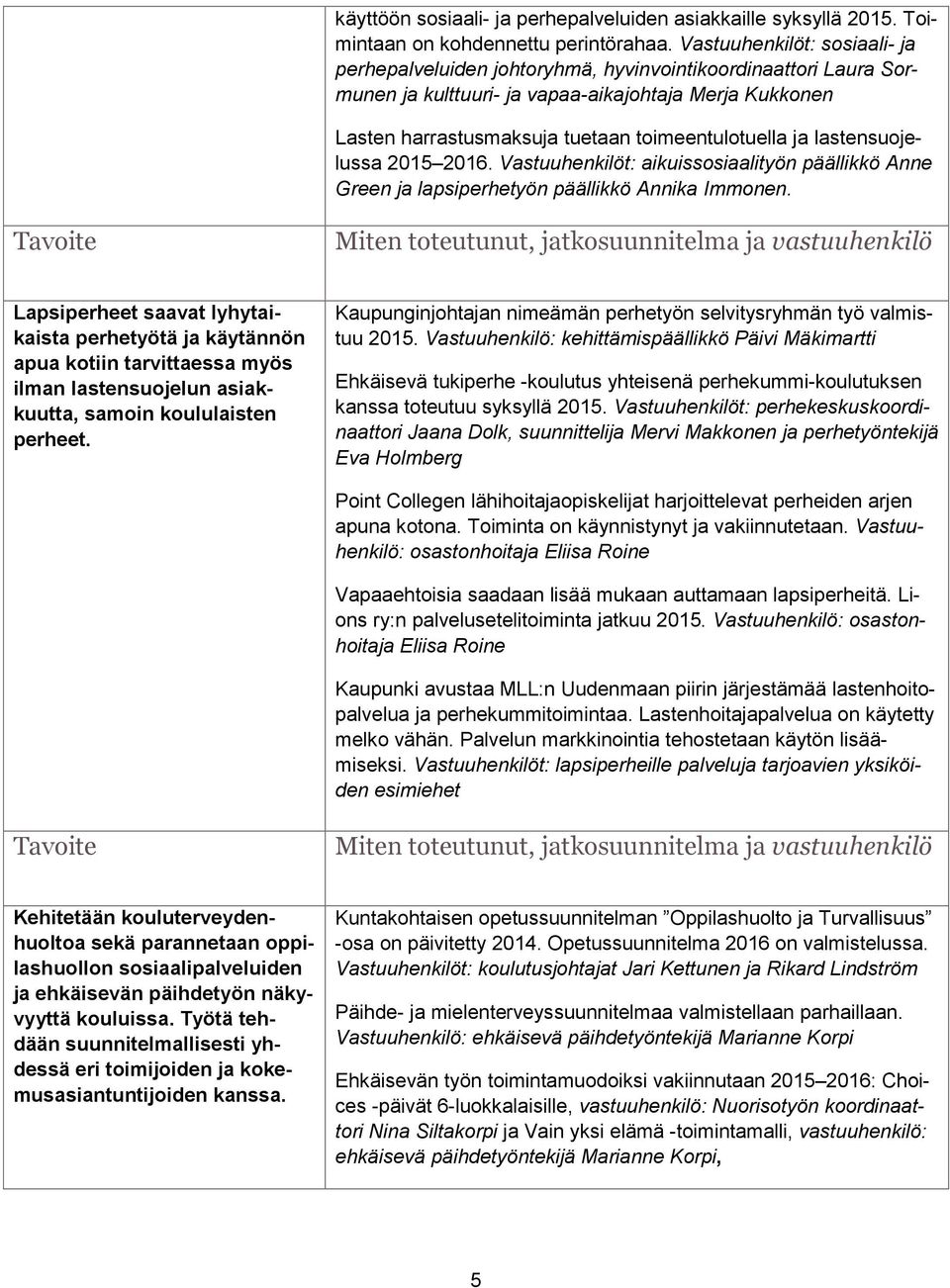 ja lastensuojelussa 2015 2016. Vastuuhenkilöt: aikuissosiaalityön päällikkö Anne Green ja lapsiperhetyön päällikkö Annika Immonen.