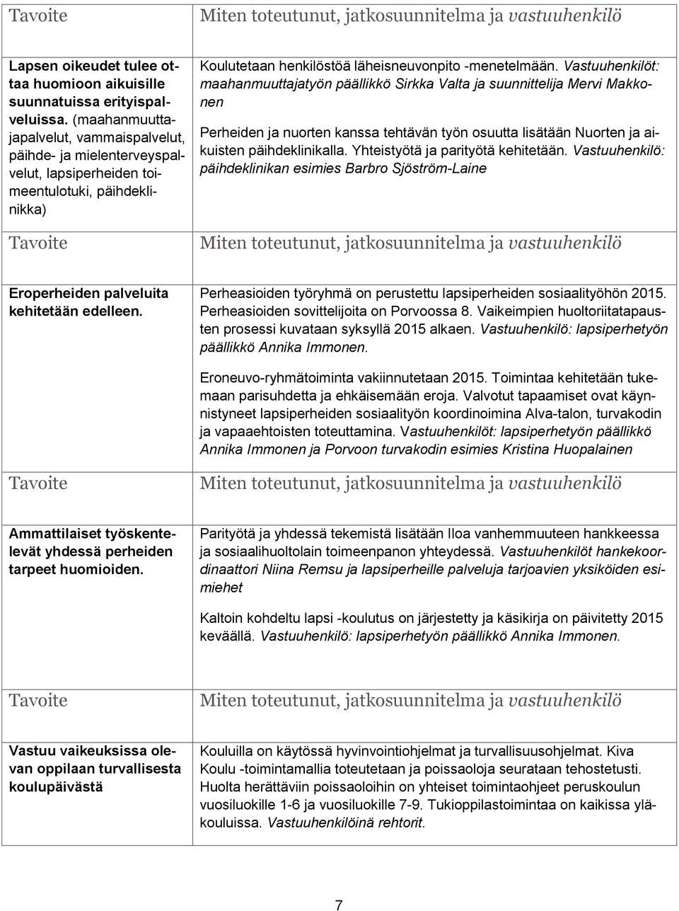Vastuuhenkilöt: maahanmuuttajatyön päällikkö Sirkka Valta ja suunnittelija Mervi Makkonen Perheiden ja nuorten kanssa tehtävän työn osuutta lisätään Nuorten ja aikuisten päihdeklinikalla.
