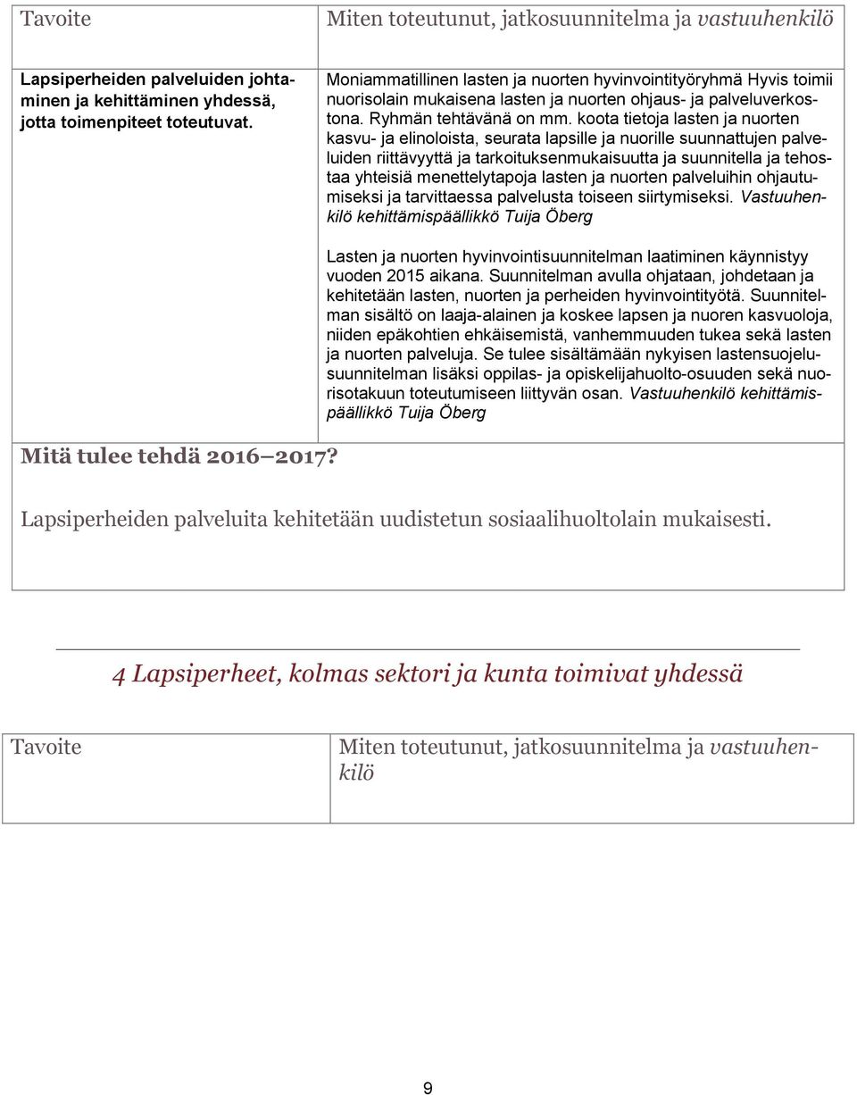 koota tietoja lasten ja nuorten kasvu- ja elinoloista, seurata lapsille ja nuorille suunnattujen palveluiden riittävyyttä ja tarkoituksenmukaisuutta ja suunnitella ja tehostaa yhteisiä