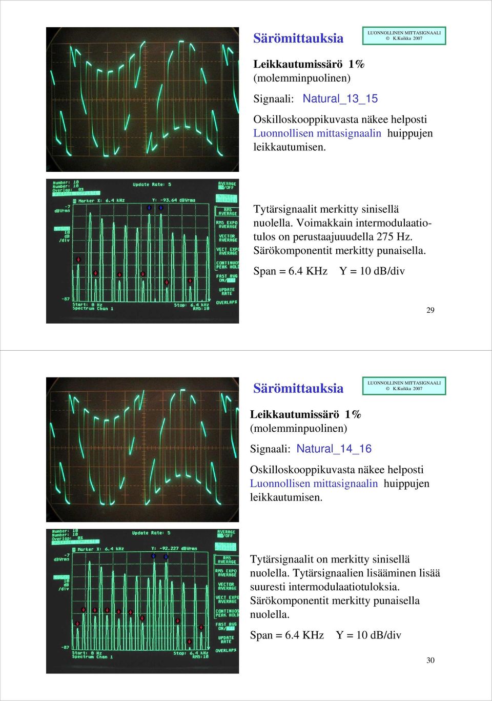 29 Särömittauksia Leikkautumissärö 1% (molemminpuolinen) Signaali: Natural_14_16 Oskilloskooppikuvasta näkee helposti Luonnollisen mittasignaalin huippujen
