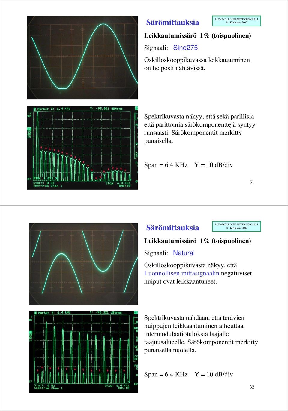 31 Särömittauksia Leikkautumissärö 1% (toispuolinen) Signaali: Natural Oskilloskooppikuvasta näkyy, että Luonnollisen mittasignaalin negatiiviset