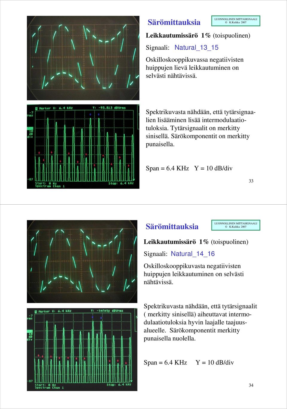 33 Särömittauksia Leikkautumissärö 1% (toispuolinen) Signaali: Natural_14_16 Oskilloskooppikuvasta negatiivisten huippujen leikkautuminen on selvästi nähtävissä.