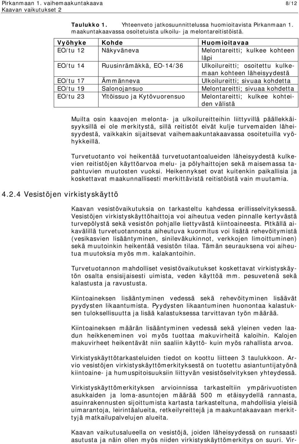 Ulkoilureitti; sivuaa kohdetta EO/tu 19 Salonojansuo Melontareitti; sivuaa kohdetta EO/tu 23
