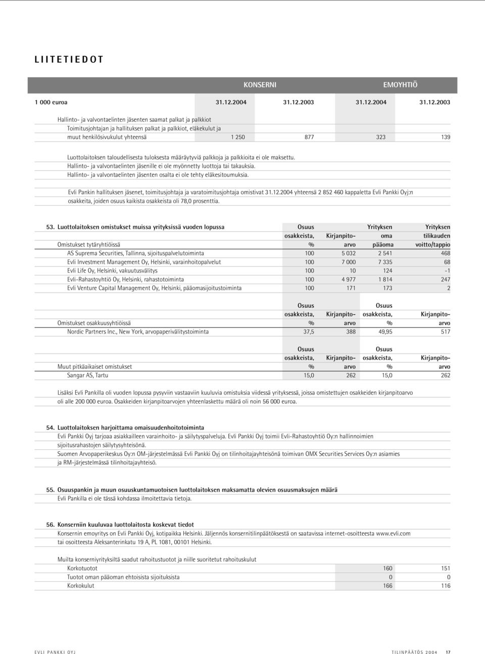 Hallinto- ja valvontaelinten jäsenten osalta ei ole tehty eläkesitoumuksia. Evli Pankin hallituksen jäsenet, toimitusjohtaja ja varatoimitusjohtaja omistivat 31.12.