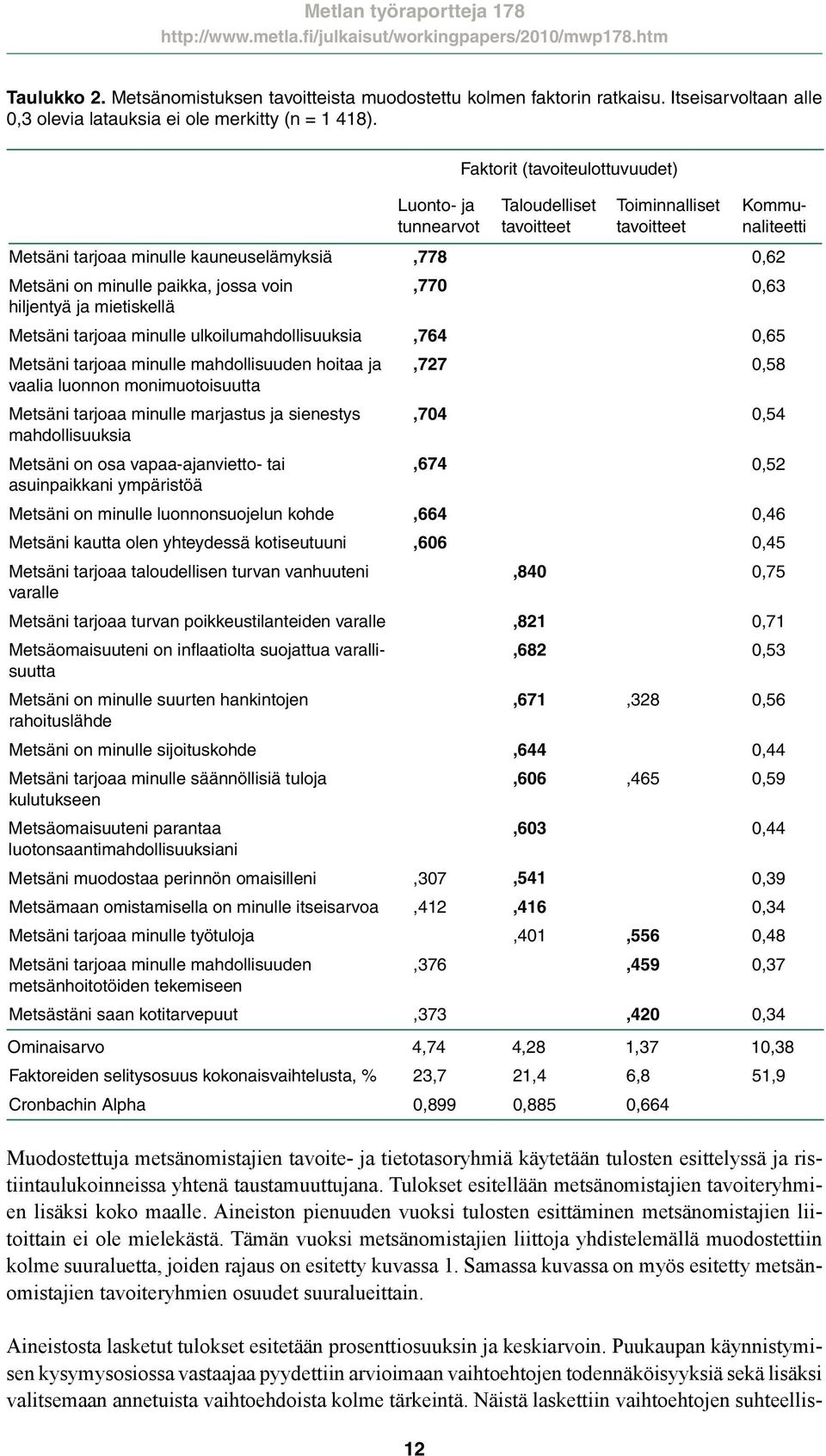 Puukaupan käynnistymisen kysymysosiossa vastaajaa pyydettiin arvioimaan vaihtoehtojen todennäköisyyksiä sekä lisäksi valitsemaan annetuista vaihtoehdoista kolme tärkeintä.