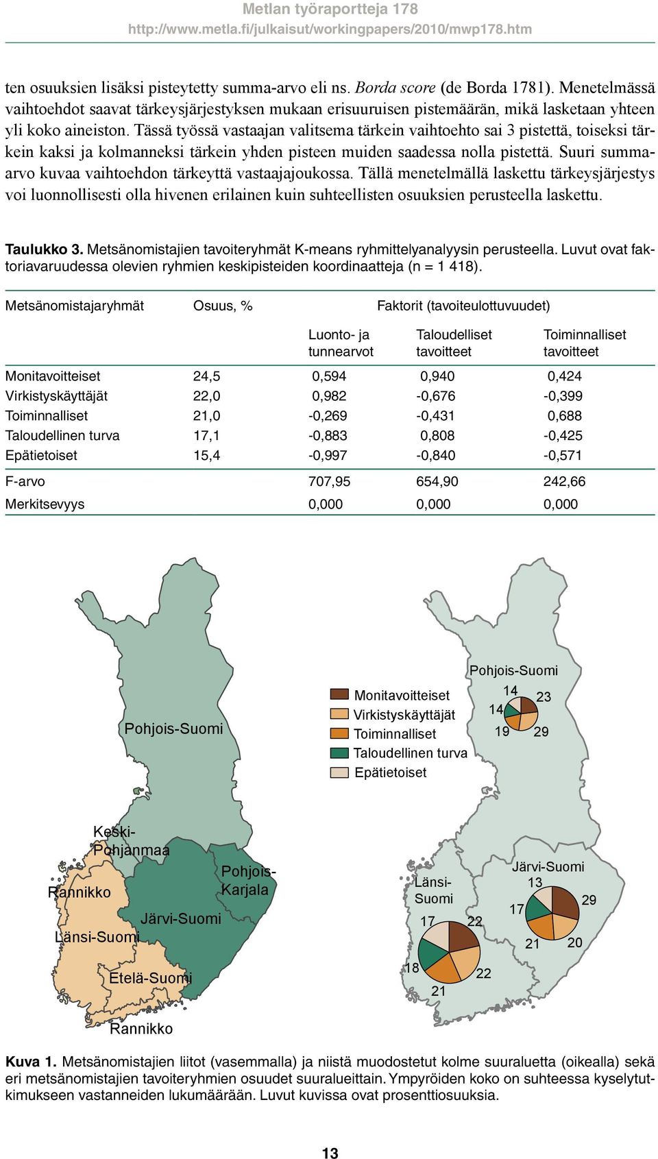 Tässä työssä vastaajan valitsema tärkein vaihtoehto sai 3 pistettä, toiseksi tärkein kaksi ja kolmanneksi tärkein yhden pisteen muiden saadessa nolla pistettä.