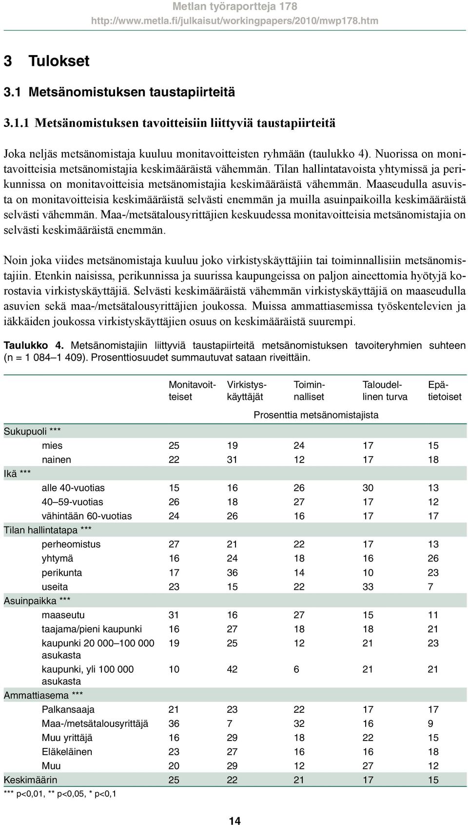 Maaseudulla asuvista on monitavoitteisia keskimääräistä selvästi enemmän ja muilla asuinpaikoilla keskimääräistä selvästi vähemmän.