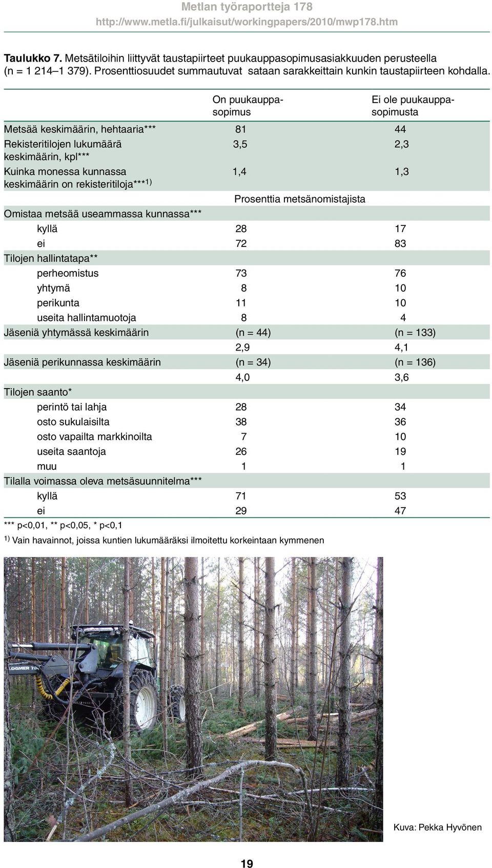 rekisteritiloja*** 1) Prosenttia metsänomistajista Omistaa metsää useammassa kunnassa*** kyllä 28 17 ei 72 83 Tilojen hallintatapa** perheomistus 73 76 yhtymä 8 10 perikunta 11 10 useita