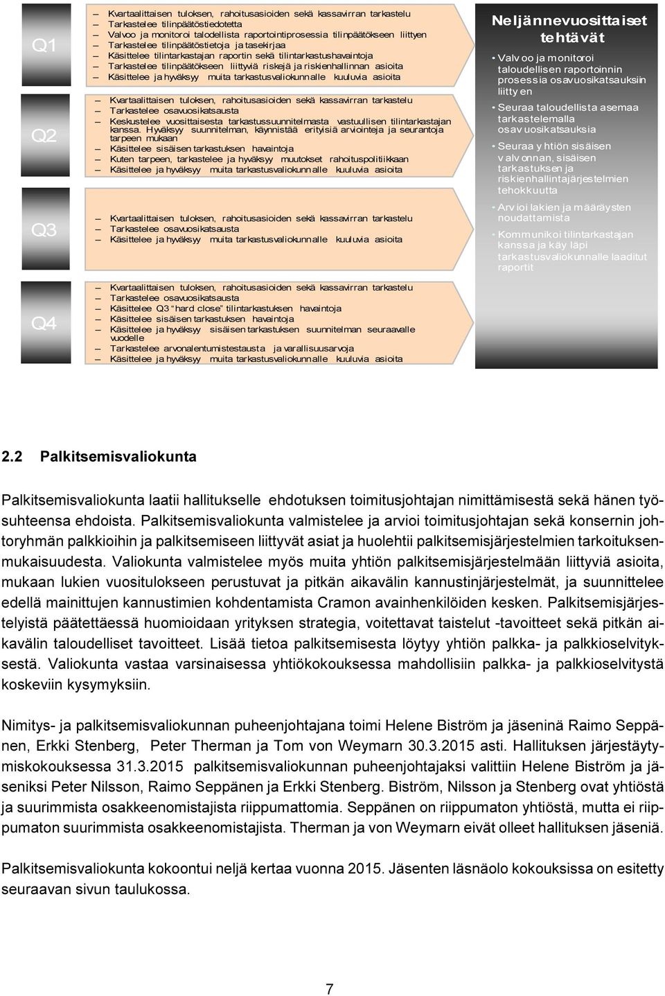 hyväksyy muita tarkastusvaliokunnalle kuuluvia asioita Kvartaalittaisen tuloksen, rahoitusasioiden sekä kassavirran tarkastelu Tarkastelee osavuosikatsausta Keskustelee vuosittaisesta