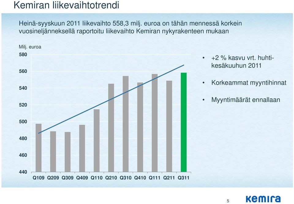 nykyrakenteen mukaan Milj. euroa 580 560 540 520 +2 % kasvu vrt.