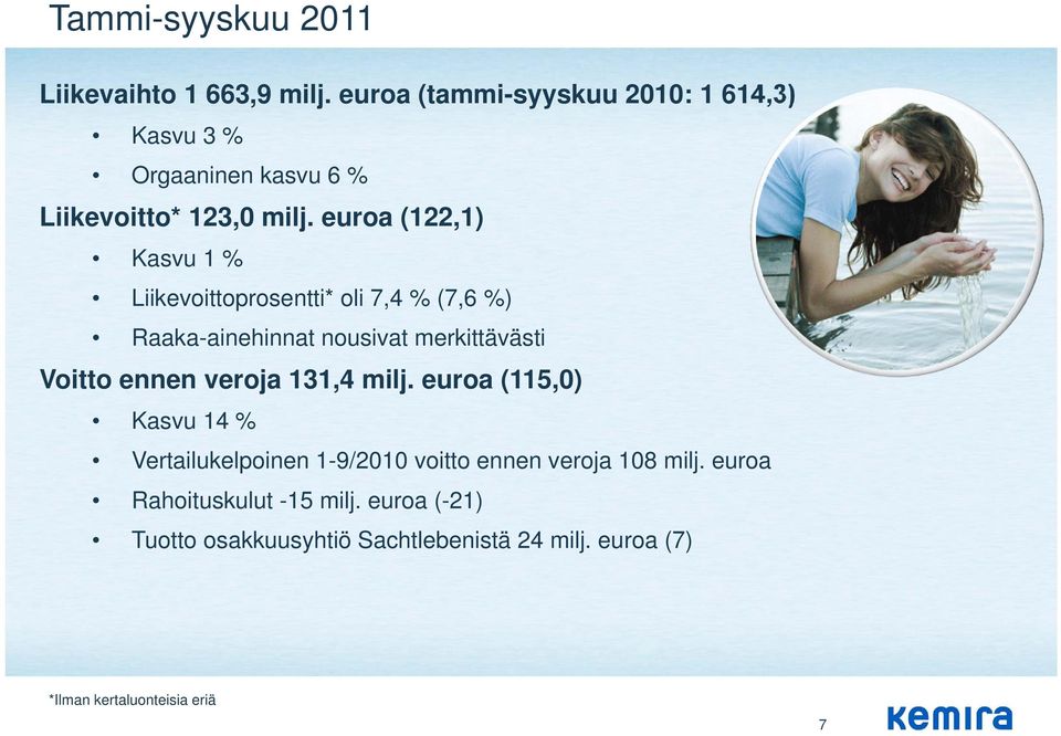 euroa (122,1) Kasvu 1 % Liikevoittoprosentti* oli 7,4 % (7,6 %) Raaka-ainehinnat nousivat merkittävästi Voitto ennen