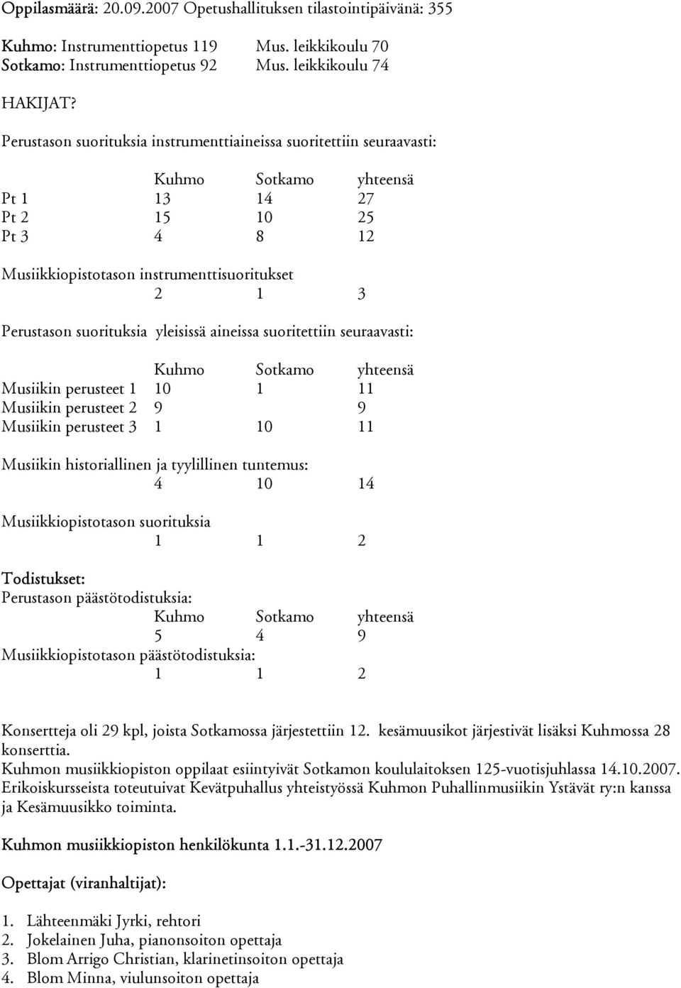 suorituksia yleisissä aineissa suoritettiin seuraavasti: Kuhmo Sotkamo yhteensä Musiikin perusteet 1 10 1 11 Musiikin perusteet 2 9 9 Musiikin perusteet 3 1 10 11 Musiikin historiallinen ja