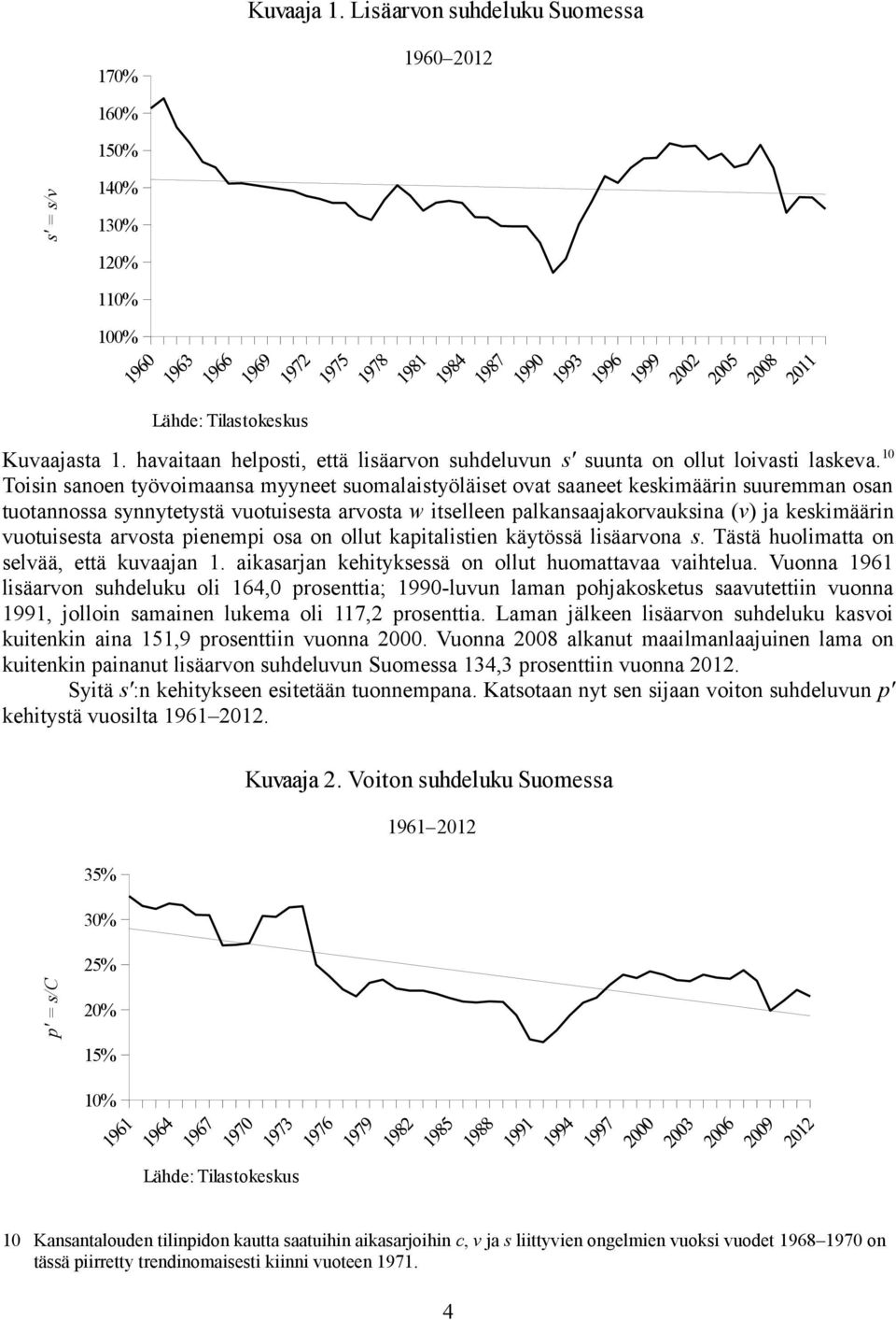 vuotuisesta arvosta pienempi osa on ollut kapitalistien käytössä lisäarvona s. Tästä huolimatta on selvää, että kuvaajan 1. aikasarjan kehityksessä on ollut huomattavaa vaihtelua.