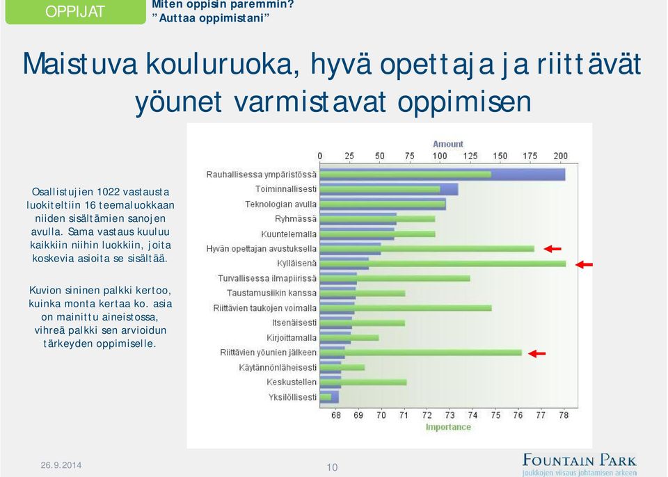 1022 vastausta luokiteltiin 16 teemaluokkaan niiden sisältämien sanojen avulla.