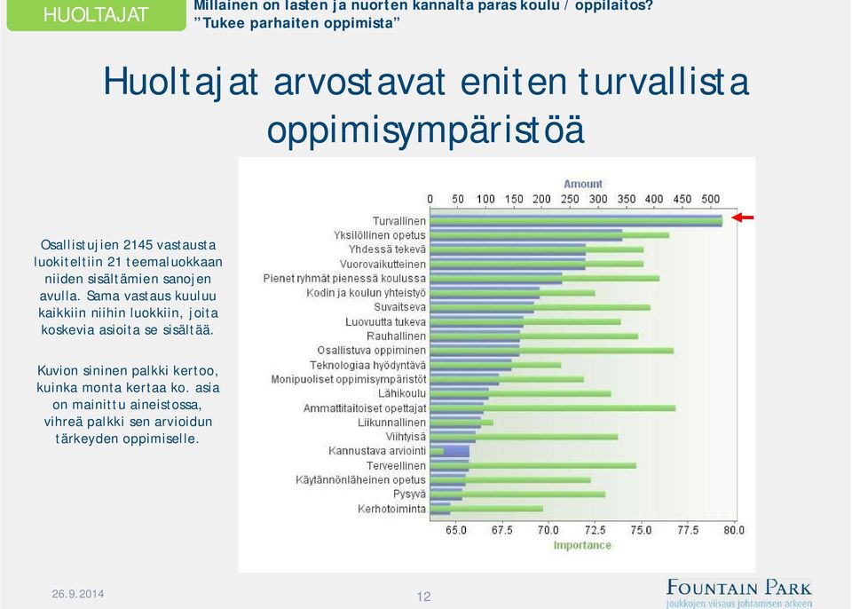 luokiteltiin 21 teemaluokkaan niiden sisältämien sanojen avulla.