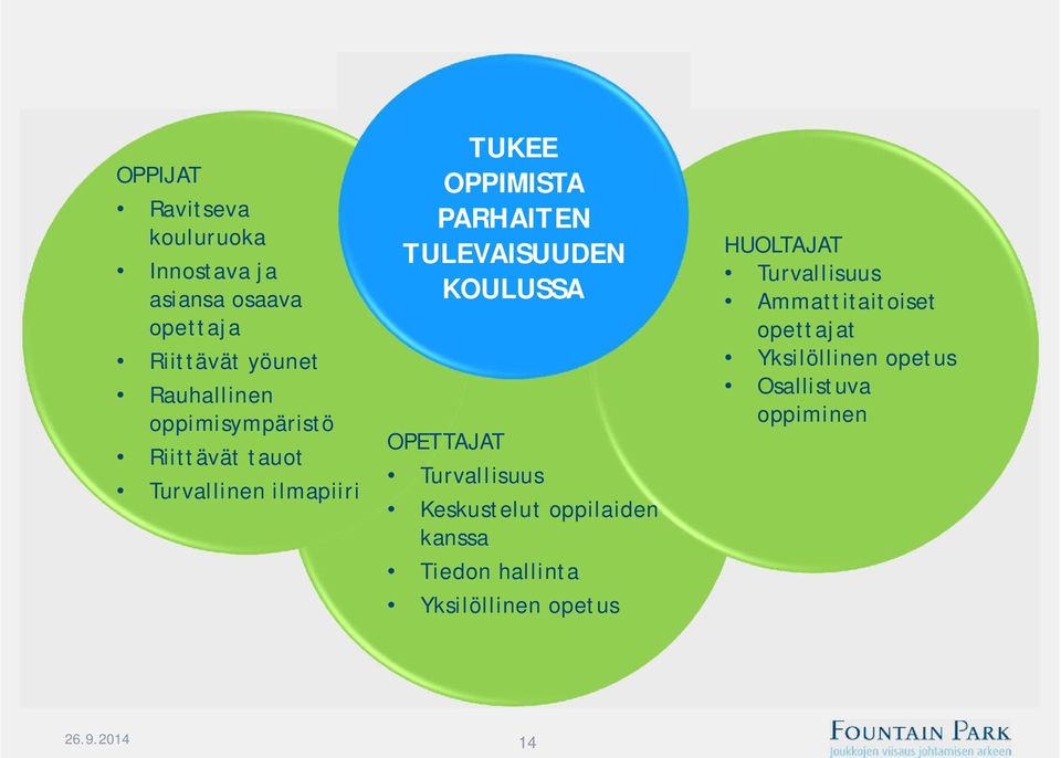 KOULUSSA OPETTAJAT Turvallisuus Keskustelut oppilaiden kanssa Tiedon hallinta Yksilöllinen opetus