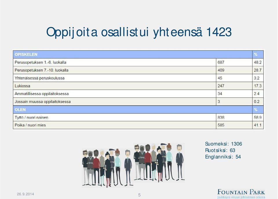 Suomeksi: 1306