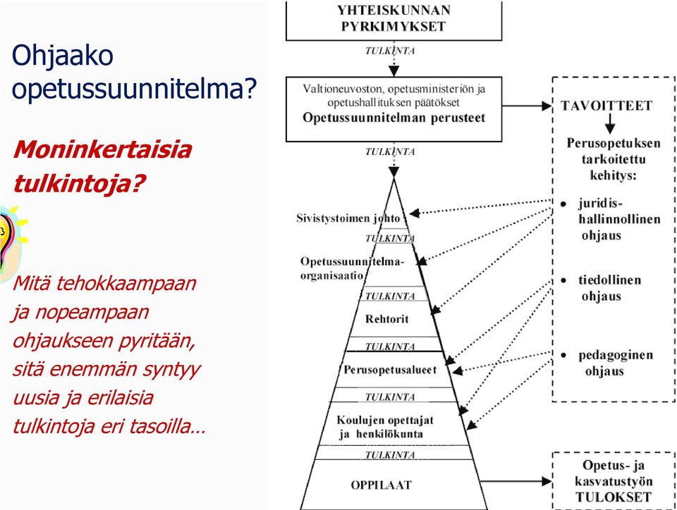 Mitä tehokkaampaan ja nopeampaan