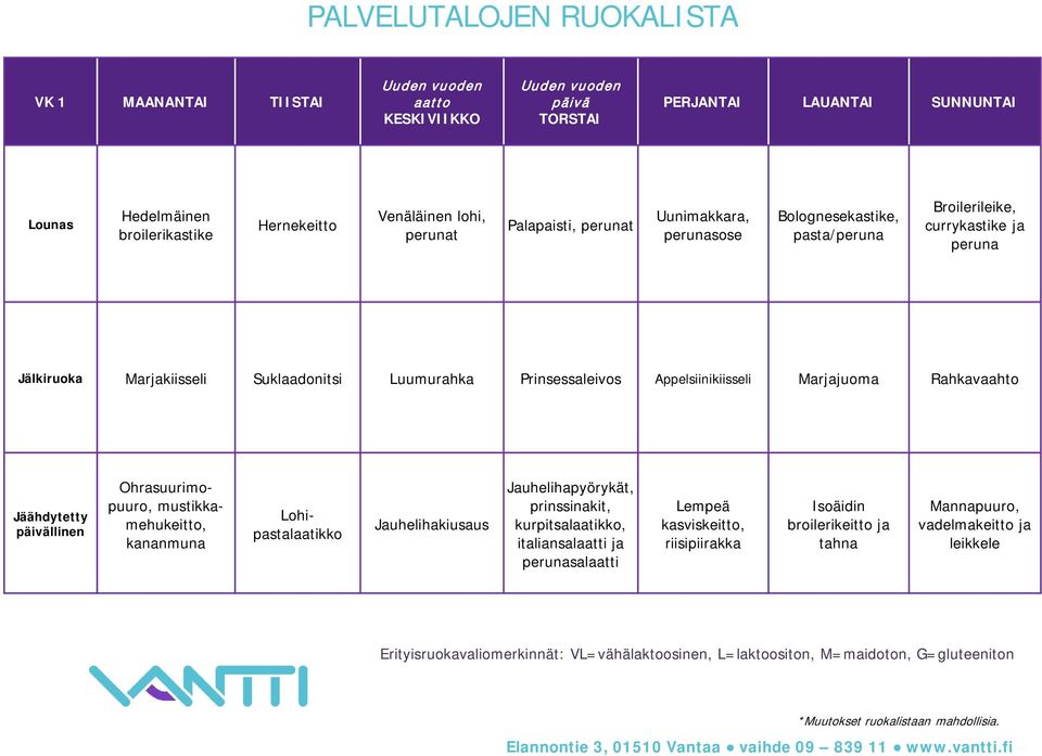 Prinsessaleivos Appelsiinikiisseli Marjajuoma Rahkavaahto Ohrasuurimopuuro, mustikkamehukeitto, kananmuna Lohipastalaatikko Jauhelihakiusaus Jauhelihapyörykät,