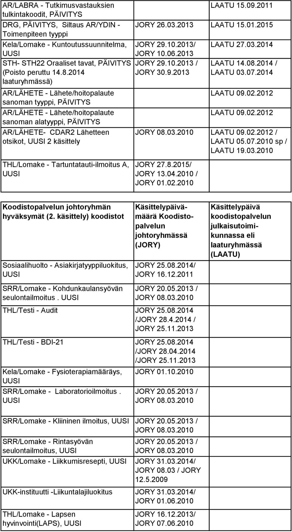 THL/Lomake - Tartuntatauti-ilmoitus A, LAATU 15.09.2011 JORY 26.03.2013 LAATU 15.01.2015 JORY 29.10.2013/ JORY 29.10.2013 / JORY 30.9.2013 LAATU 27.03.2014 LAATU 14.08.2014 / LAATU 03.07.