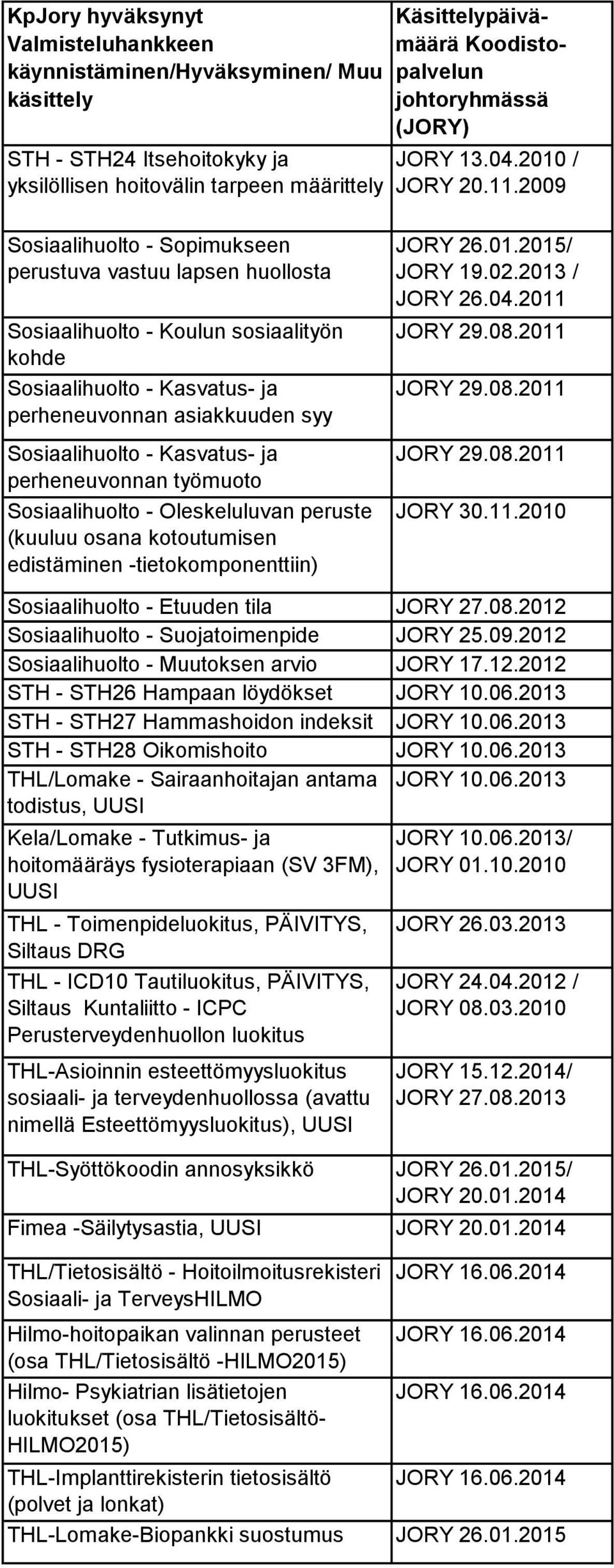 ja perheneuvonnan työmuoto Sosiaalihuolto - Oleskeluluvan peruste (kuuluu osana kotoutumisen edistäminen -tietokomponenttiin) JORY 26.01.2015/ JORY 19.02.2013 / JORY 26.04.2011 JORY 29.08.