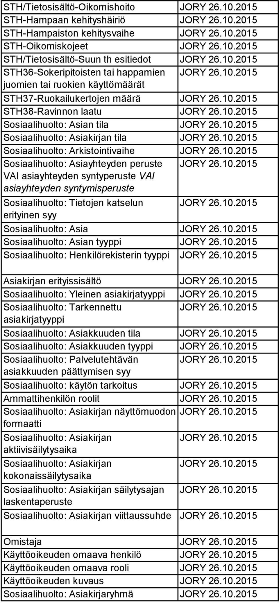 10.2015 Sosiaalihuolto: Asiakirjan tila JORY 26.10.2015 Sosiaalihuolto: Arkistointivaihe JORY 26.10.2015 Sosiaalihuolto: Asiayhteyden peruste JORY 26.10.2015 VAI asiayhteyden syntyperuste VAI asiayhteyden syntymisperuste Sosiaalihuolto: Tietojen katselun JORY 26.