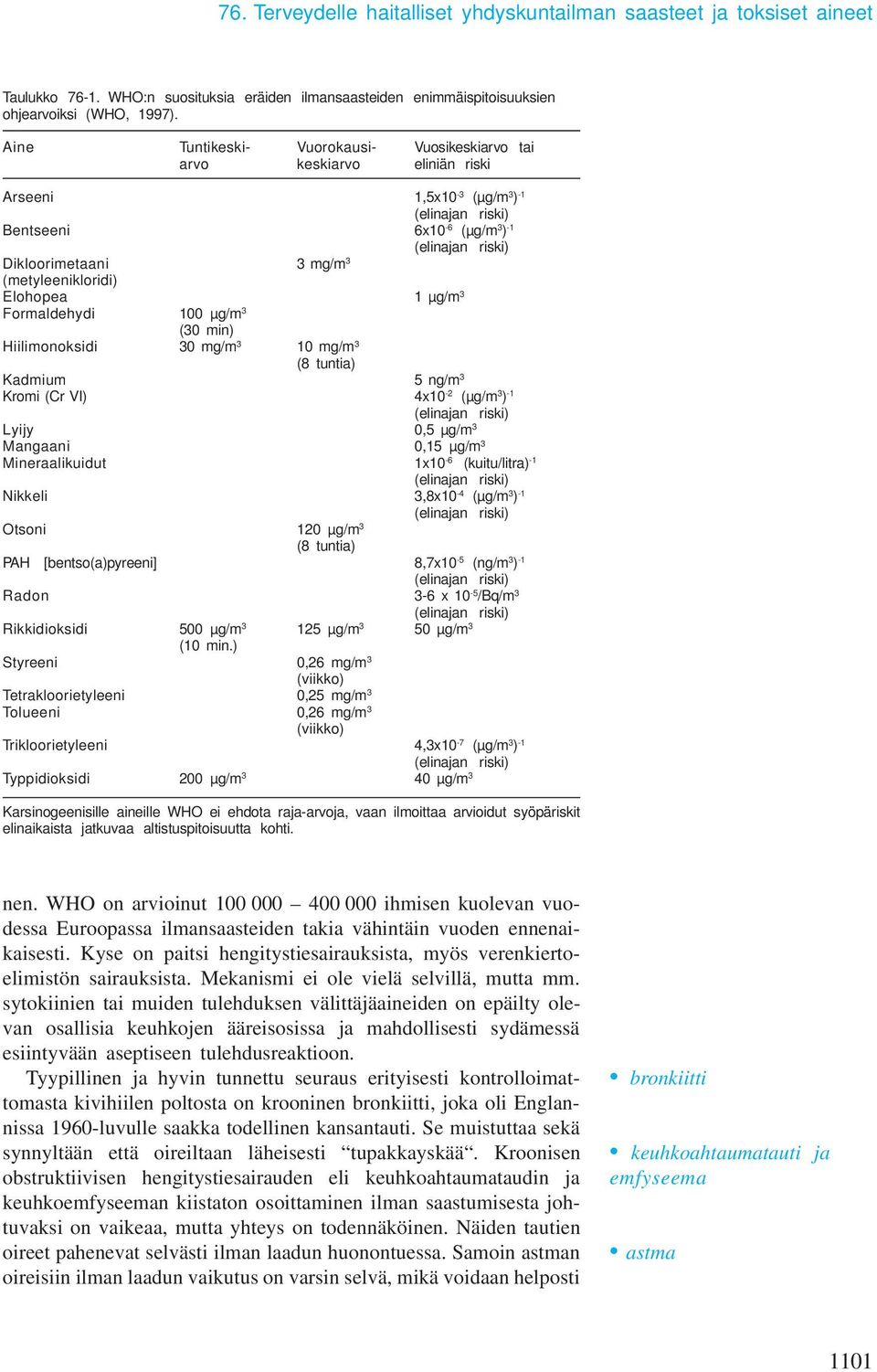 Formaldehydi 100 µg/m 3 (30 min) Hiilimonoksidi 30 mg/m 3 10 mg/m 3 (8 tuntia) Kadmium 5 ng/m 3 Kromi (Cr VI) 4x10-2 (µg/m 3 ) -1 Lyijy 0,5 µg/m 3 Mangaani 0,15 µg/m 3 Mineraalikuidut 1x10-6