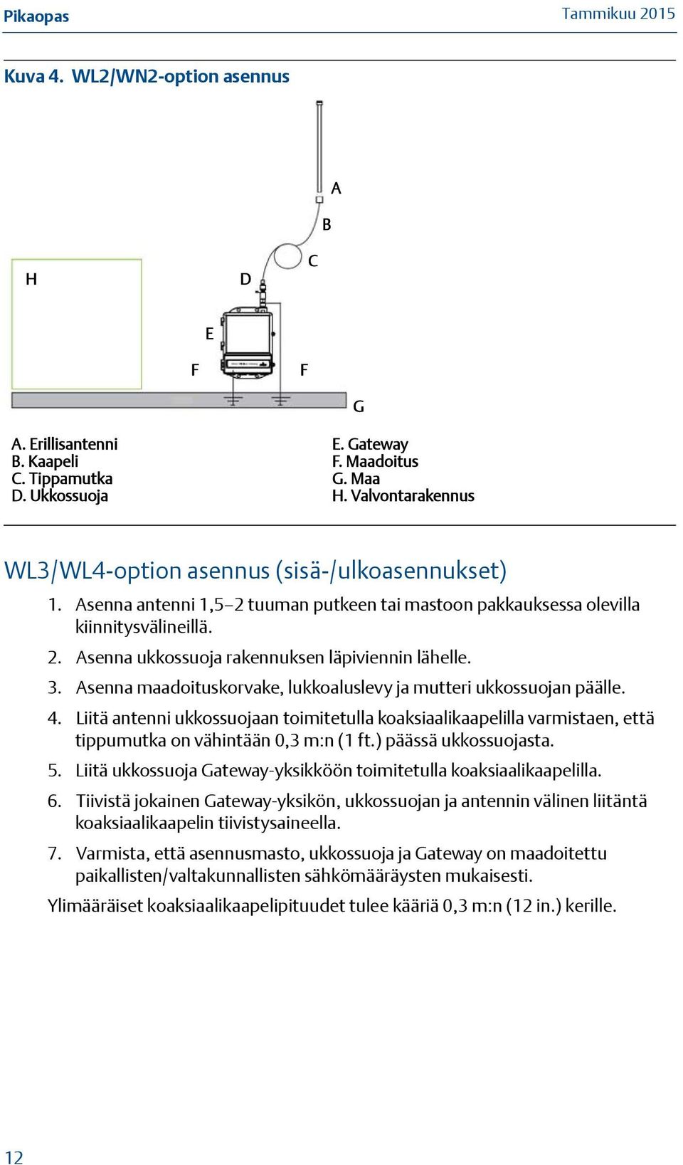 3. Asenna maadoituskorvake, lukkoaluslevy ja mutteri ukkossuojan päälle. 4. Liitä antenni ukkossuojaan toimitetulla koaksiaalikaapelilla varmistaen, että tippumutka on vähintään 0,3 m:n (1 ft.