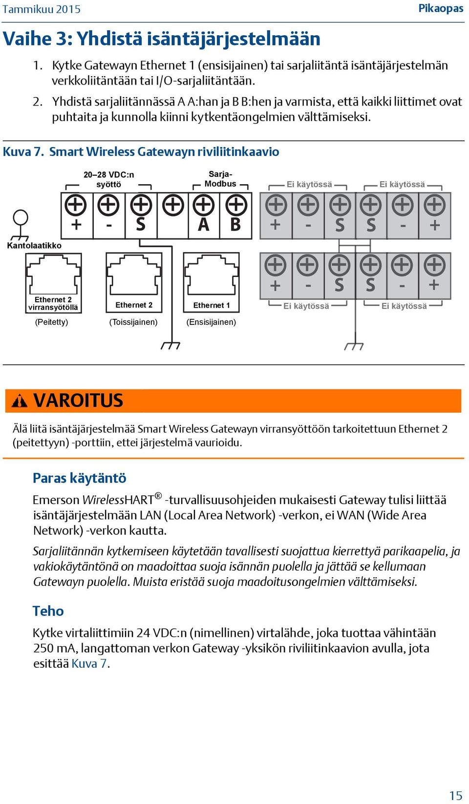 Smart Wireless Gatewayn riviliitinkaavio 20 28 20-28 VDC:n Power syöttö Input Serial Sarja- Modbus Ei Not käytössä Used Ei Not käytössä Used Case Kantolaatikko + - S A B + - S S - + + - S S - +