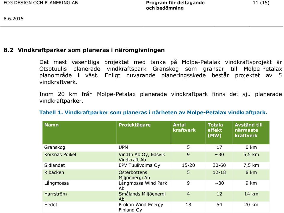 Molpe-Petalax planområde i väst. Enligt nuvarande planeringsskede består projektet av 5 vindkraftverk. Inom 20 km från Molpe-Petalax planerade vindkraftpark finns det sju planerade vindkraftparker.