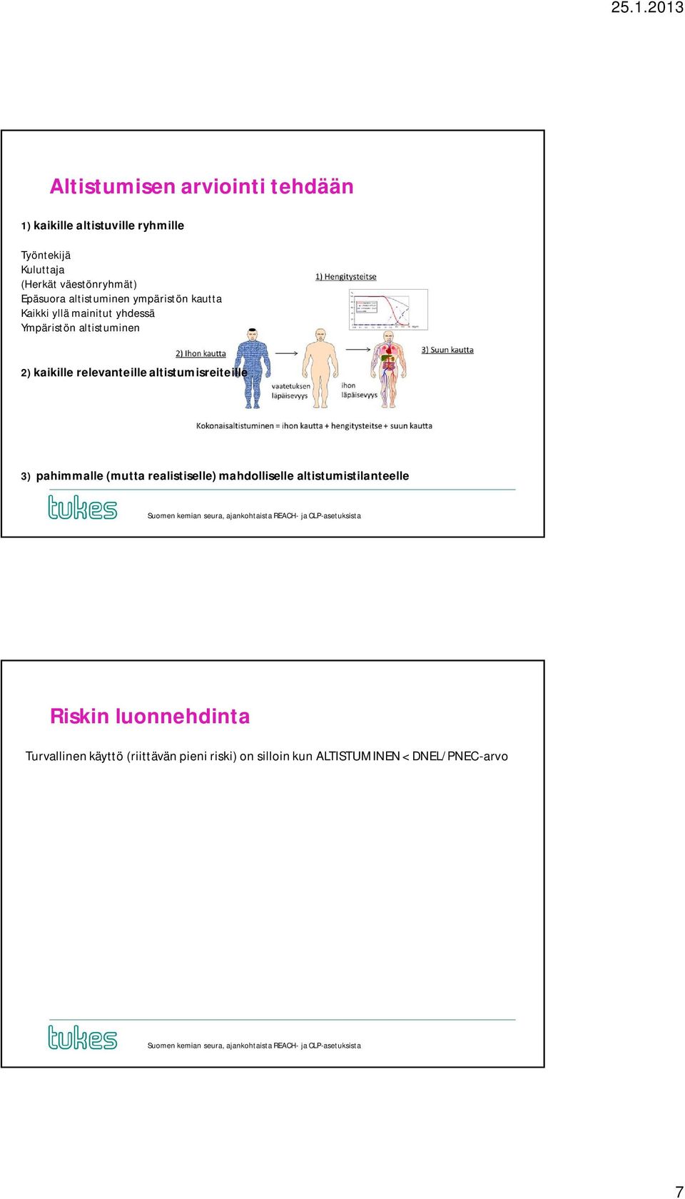 2) kaikille relevanteille altistumisreiteille 3) pahimmalle (mutta realistiselle) mahdolliselle