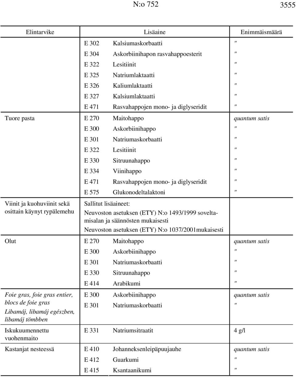 " E 327 Kalsiumlaktaatti " E 471 Rasvahappojen mono- ja diglyseridit " E 270 Maitohappo quantum satis E 300 Askorbiinihappo " E 301 Natriumaskorbaatti " E 322 Lesitiinit " E 330 Sitruunahappo " E 334