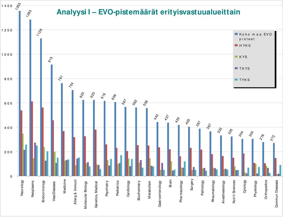 VascDiseases Medicine Allerg & Immuol Molecular Biology Genetics, Medical Psychiatry Pediatrics Cardiology Biochemistry Metabolism