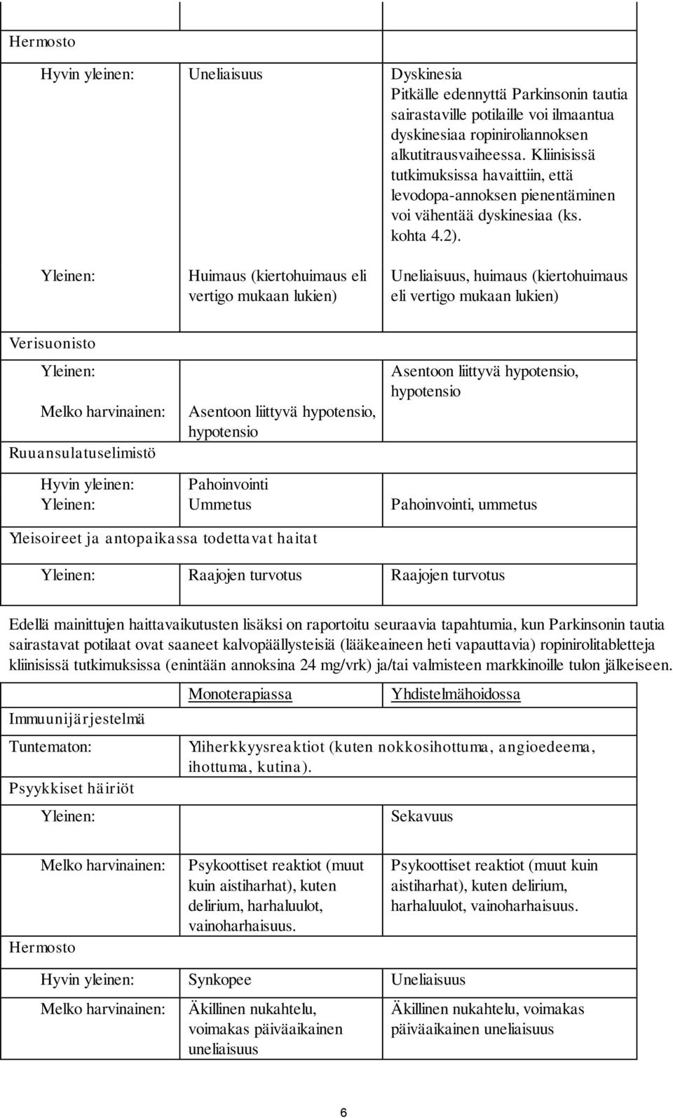 Yleinen: Huimaus (kiertohuimaus eli vertigo mukaan lukien) Uneliaisuus, huimaus (kiertohuimaus eli vertigo mukaan lukien) Verisuonisto Yleinen: Melko harvinainen: Ruuansulatuselimistö Asentoon