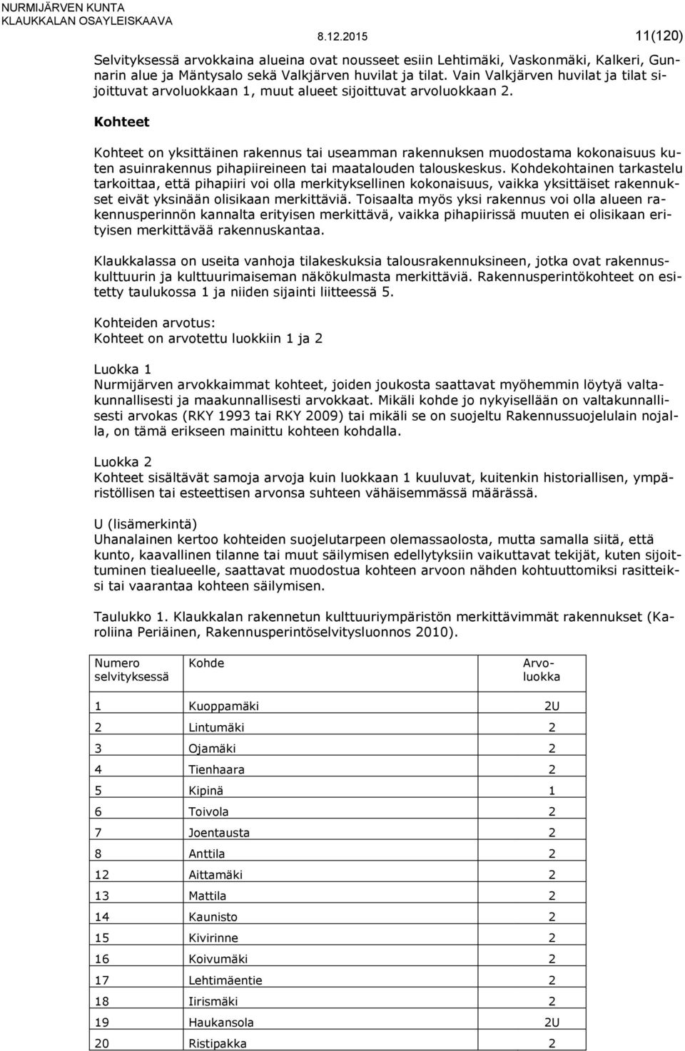 Kohteet Kohteet on yksittäinen rakennus tai useamman rakennuksen muodostama kokonaisuus kuten asuinrakennus pihapiireineen tai maatalouden talouskeskus.