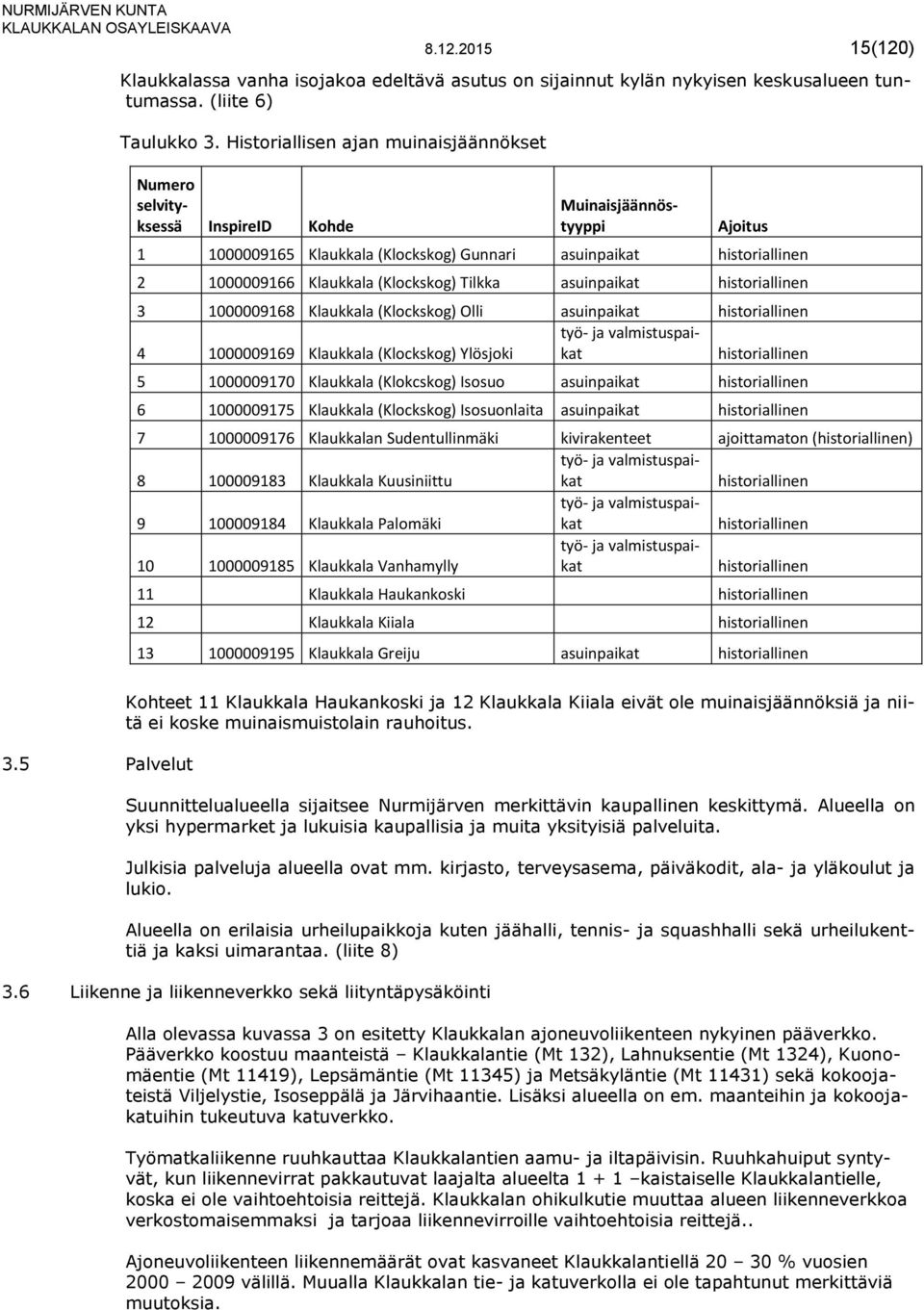 (Klockskog) Tilkka asuinpaikat historiallinen 3 1000009168 Klaukkala (Klockskog) Olli asuinpaikat historiallinen työ- ja valmistuspaikat 4 1000009169 Klaukkala (Klockskog) Ylösjoki historiallinen 5