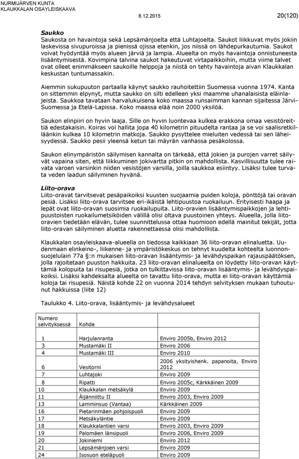 Kovimpina talvina saukot hakeutuvat virtapaikkoihin, mutta viime talvet ovat olleet enimmäkseen saukoille helppoja ja niistä on tehty havaintoja aivan Klaukkalan keskustan tuntumassakin.