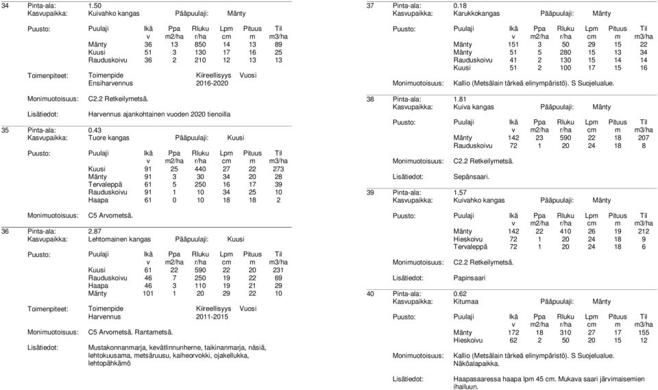 2 Retkeilyetsä. Harennus ajankohtainen uoden 2020 tienoilla 35 Pinta-ala: 0.