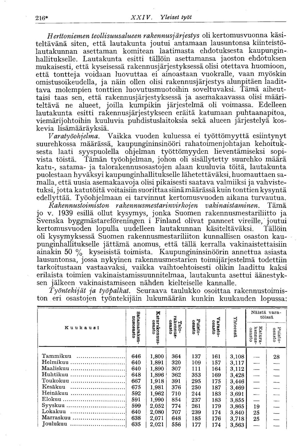 ehdotuksesta kaupunginhallitukselle.