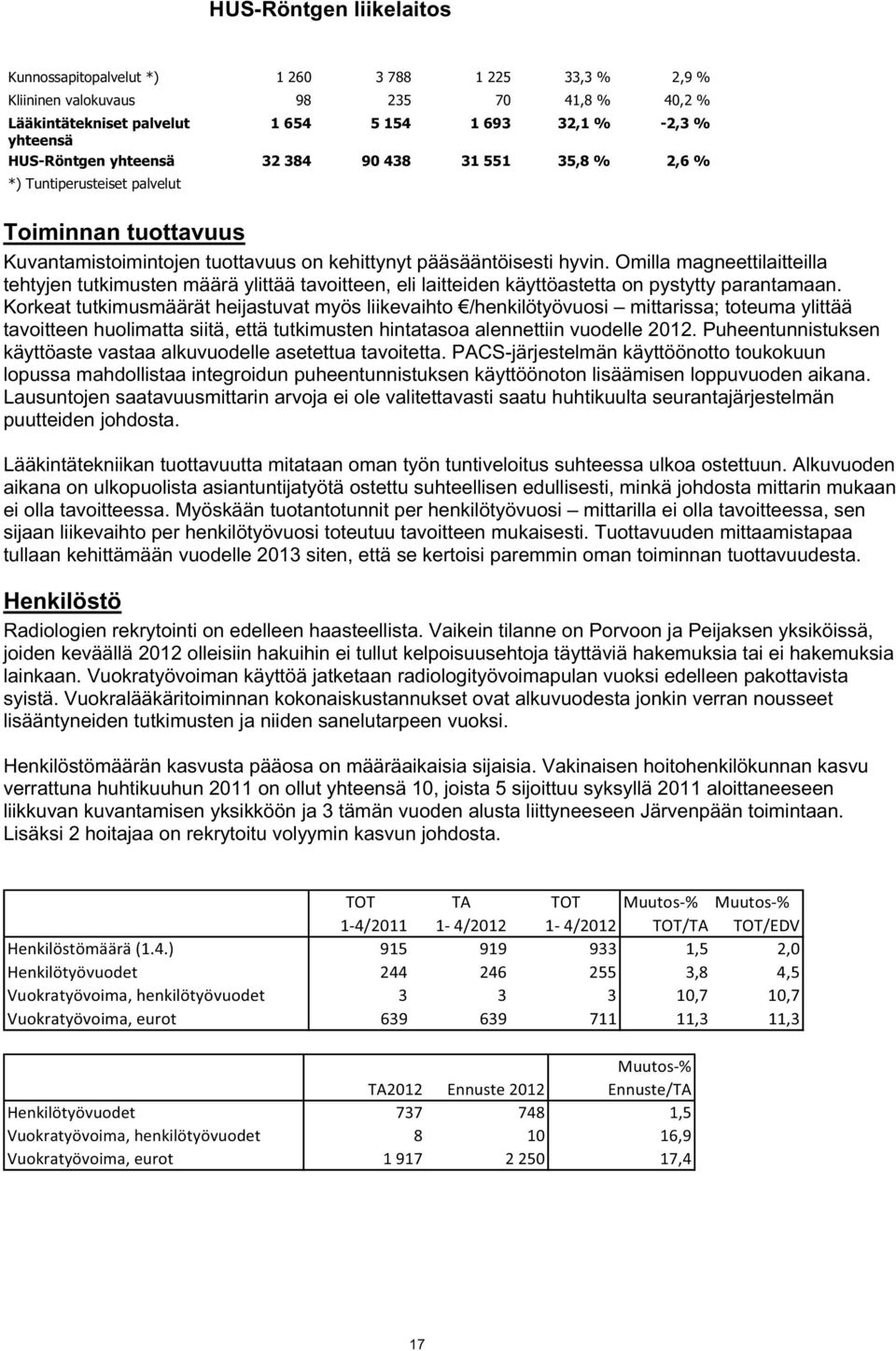 Omilla magneettilaitteilla tehtyjen tutkimusten määrä ylittää tavoitteen, eli laitteiden käyttöastetta on pystytty parantamaan.