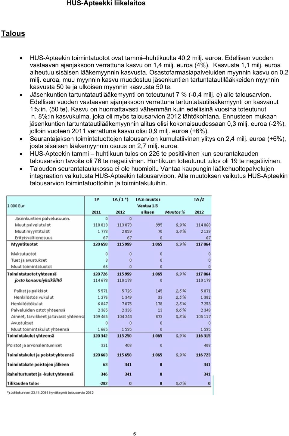 euroa, muu myynnin kasvu muodostuu jäsenkuntien tartuntatautilääkkeiden myynnin kasvusta 50 te ja ulkoisen myynnin kasvusta 50 te. Jäsenkuntien tartuntatautilääkemyynti on toteutunut 7 % (-0,4 milj.